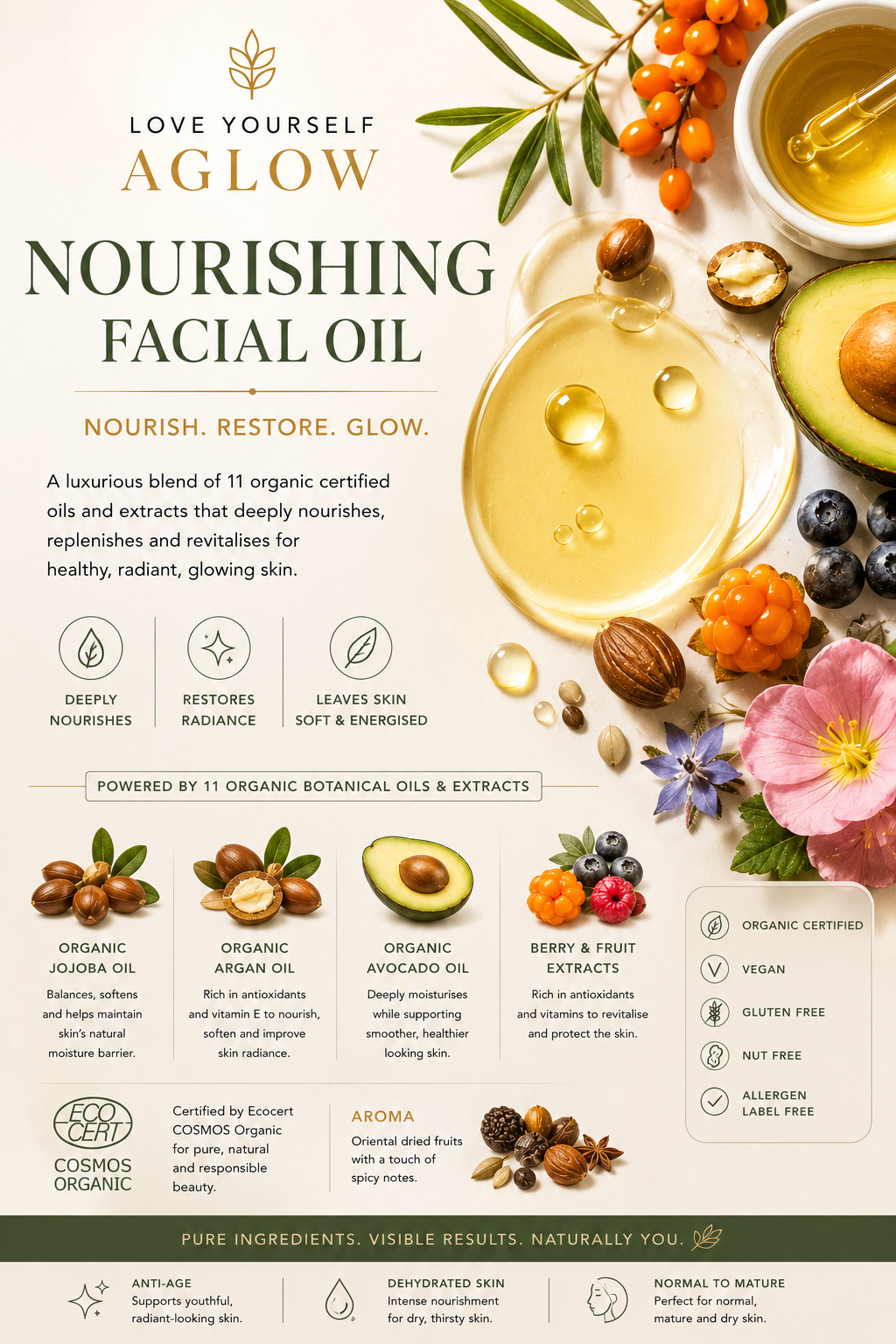 Nourishing Facial Oil